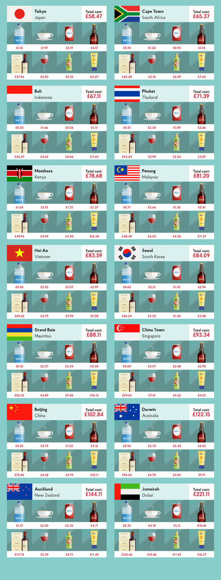 IMG_Holiday_Costs_2017_Rest_of_World_infographic.thumb.jpg.af6bd708c1a2488d1eb05b91eafa4cd0.jpg