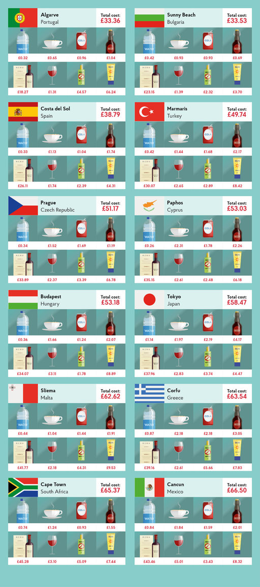IMG_Holiday_Costs_2017_Top_12_infographic.thumb.jpg.a58a3a7dc1dca62a8b43d773235a3ff3.jpg