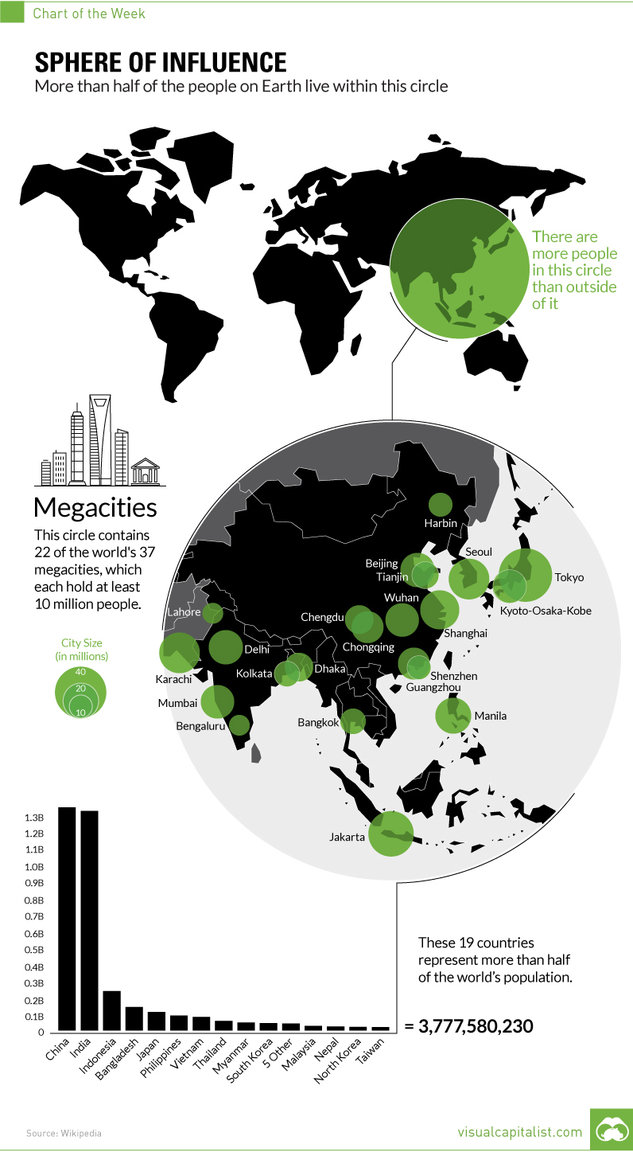 population-circle-chart.jpg