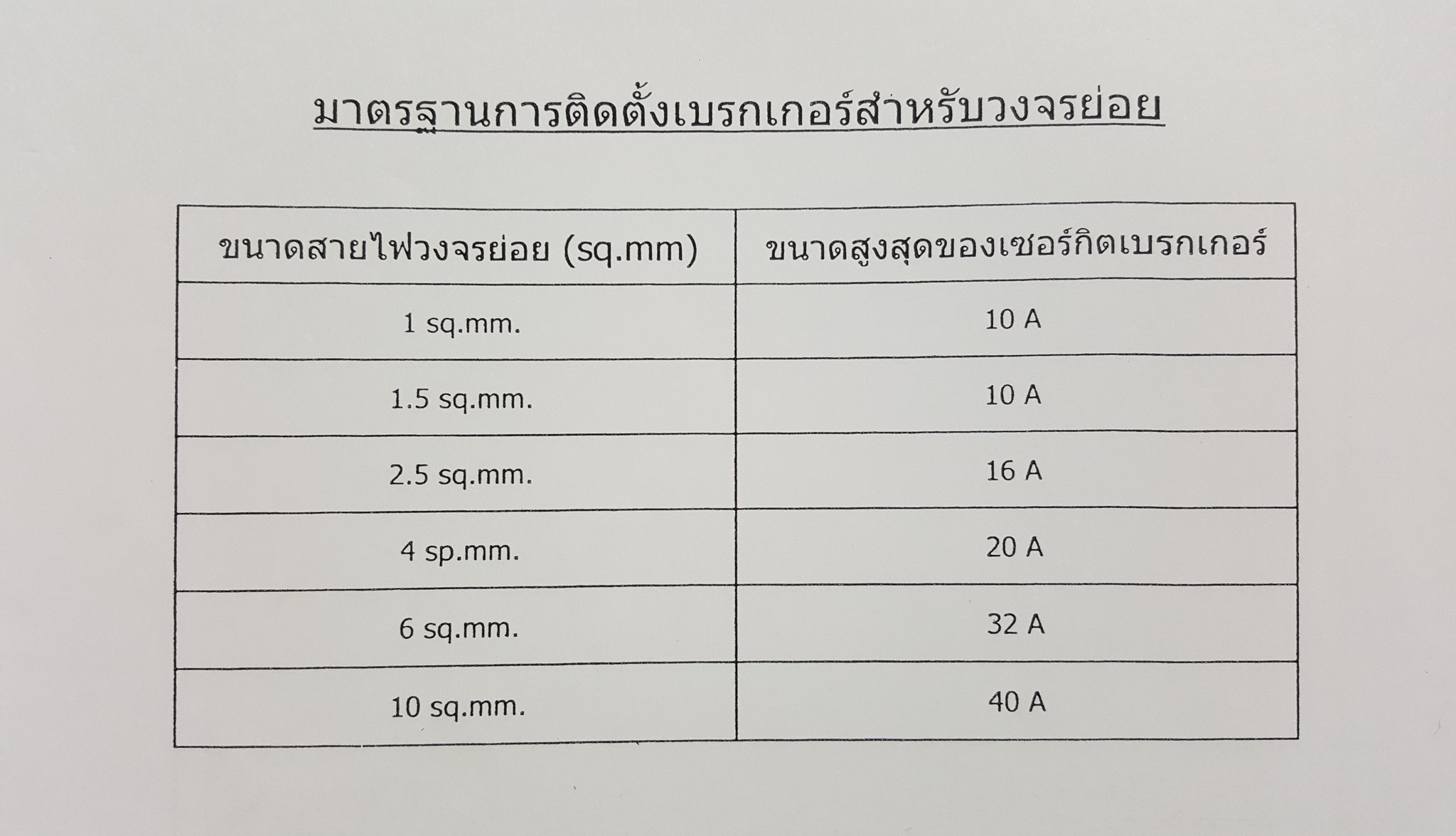 59c1118f8ce6d_Thaiwiringsizes.thumb.jpg.b1b83857c2ad9dd518f7fc7e4c54f97c.jpg
