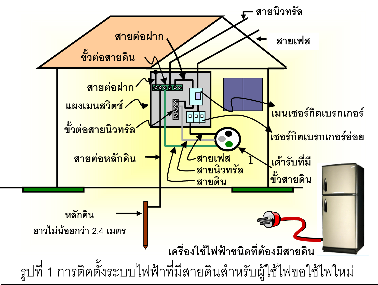 Groundwire Mk2 book-Manual-1.jpg