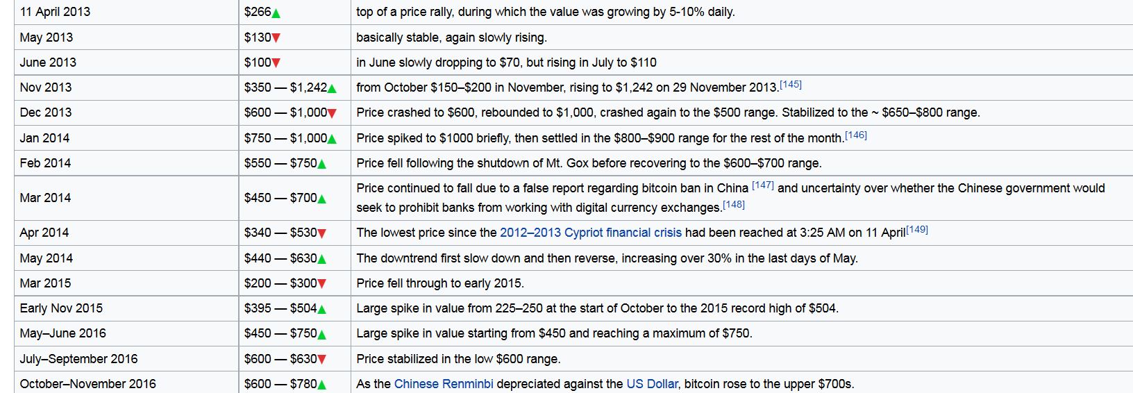 bitcoin.JPG.f48a2f826f841fdb574a0b9956946fab.JPG