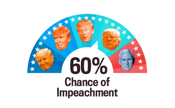 impeachtrump.jpg.e6415eab39489a066df71b2f4f0a2120.jpg
