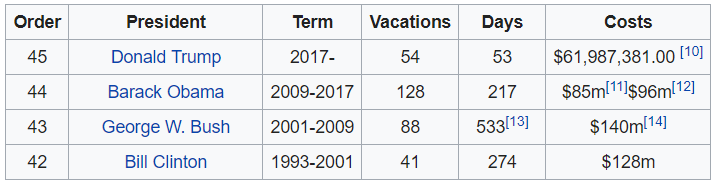 vacations.png.3dbf852dac21c03f190c7a5753b9b84c.png