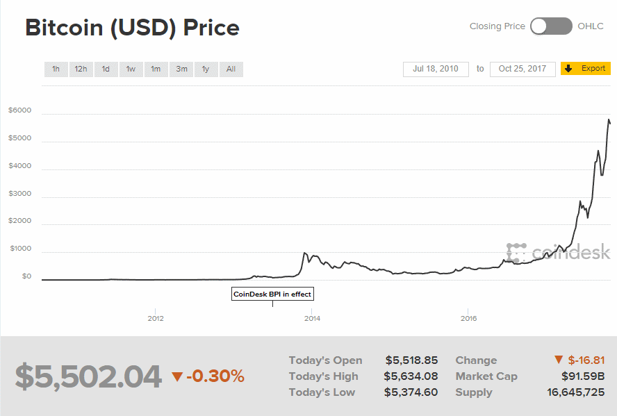 Bitcoin chart.gif
