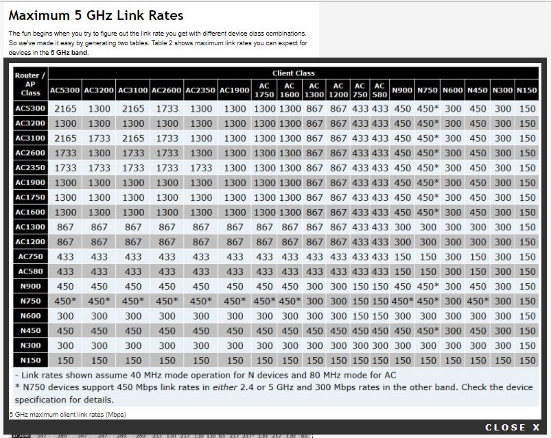 CaptureMax5GhzBandLinkRate.JPG.2a1e6b3483d9f82ae449485ec5181838.JPG