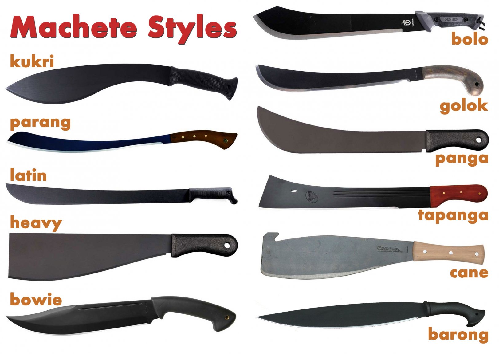 machete-styles.jpg