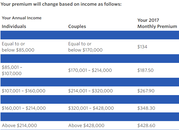 5a163542b8eb4_Medicarepremiums.png.7407c6d22ff5801f4ddb1a84f13500ac.png