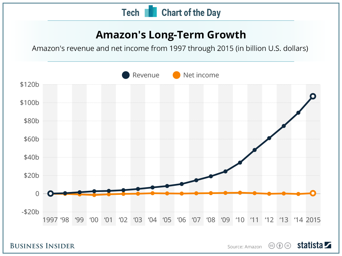 20160129_amazon_bi.png.7e81c58e642ce17381c155559b06f22d.png