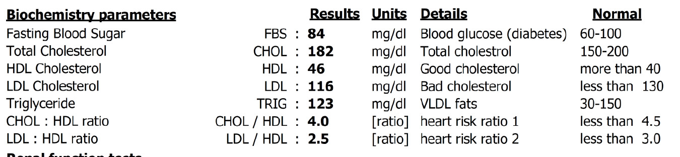 5a315fff975c6_Lab-cholesterol.jpg.650f495a45ffcfb24b7000e6e88f0908.jpg