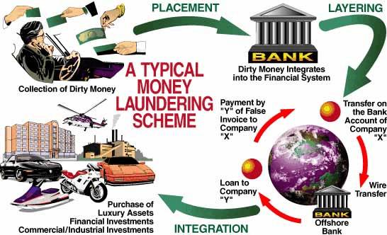 money_laundering_scheme_big.jpg.d868d21bd9c61d450ba2411b3c895aa4.jpg