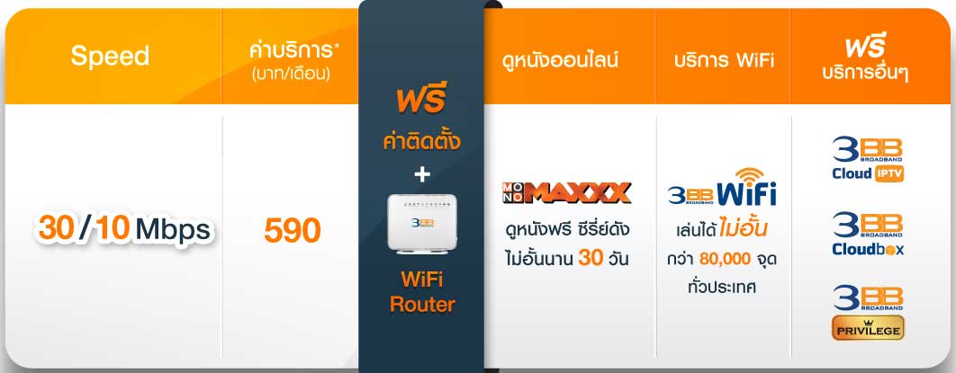 3BBVDSL_Package.jpg.c2275807c9dc81b8de0d0c4b5ea93dbd.jpg
