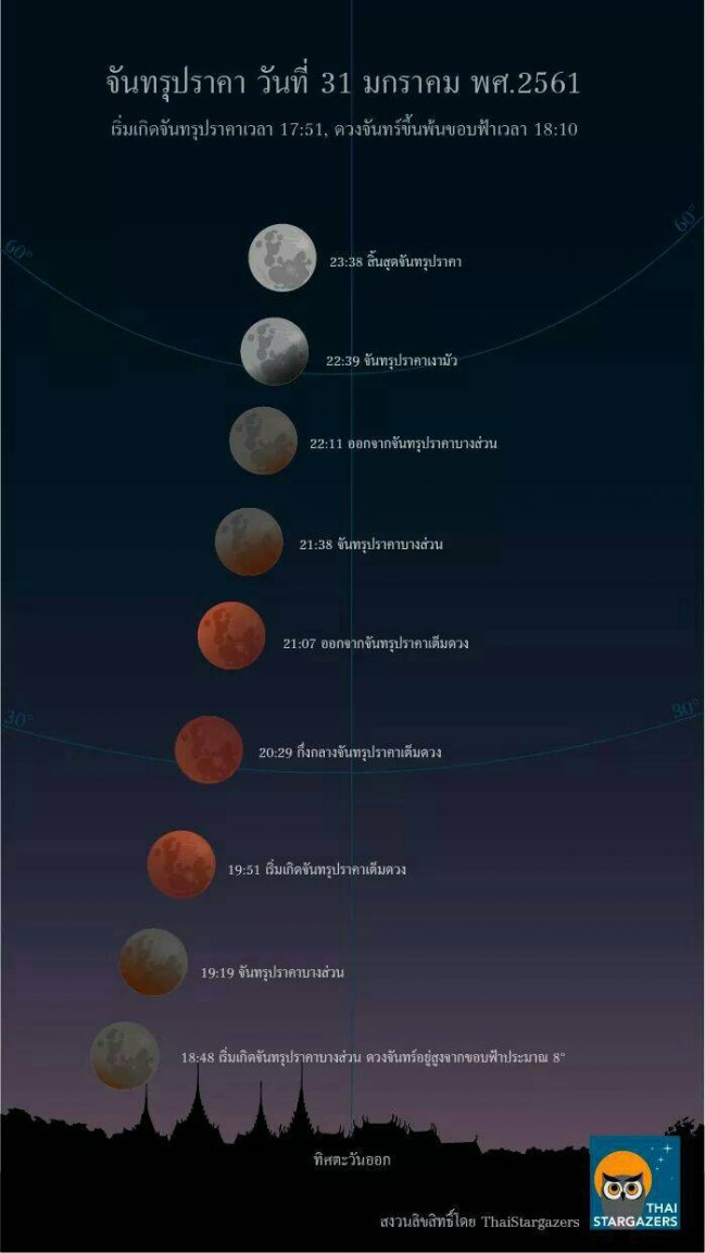 5a715053b0c9b_20180131Bluemoon.thumb.jpg.e3ba128995bf9eaf012317d8e8284335.jpg