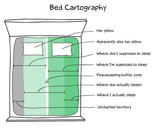 Bed-Cartography.jpg.4a5b913e33290f86209182d15b5070ce.jpg