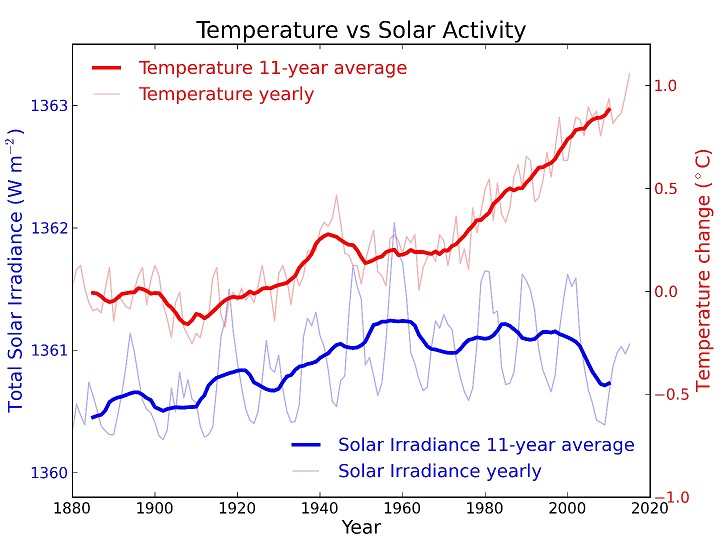 temps.jpg.d09a3489919b2b7d6bf4598270629b21.jpg