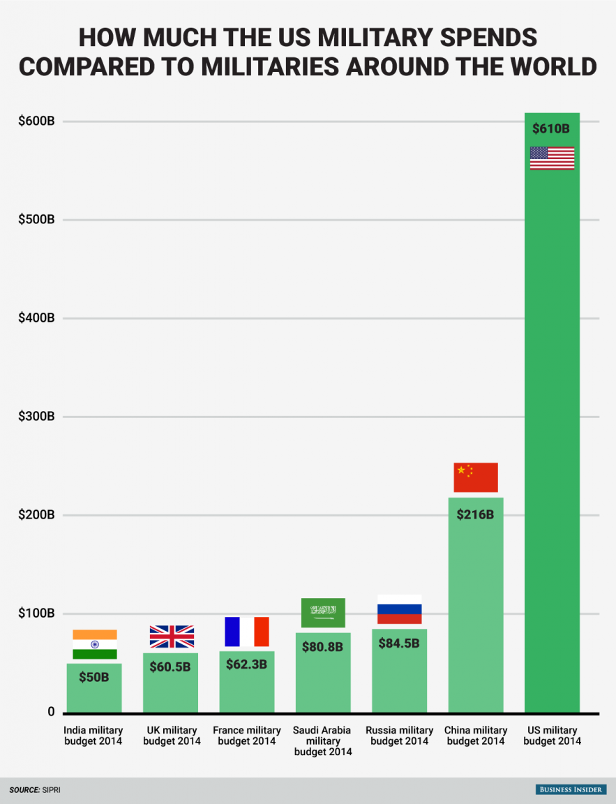 millitary spending.png