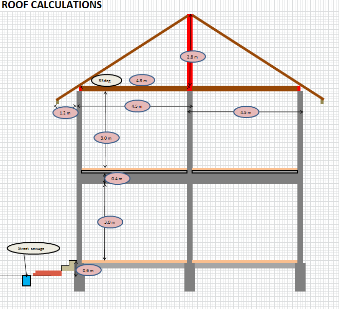 RoofCalculation.png.6a454a55ec81e26efdf627a1302b7482.png