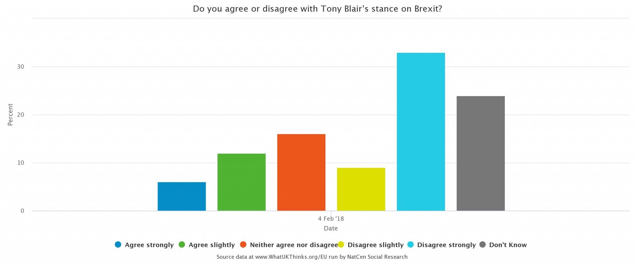 WhatUKThinks_Poll_13218_20180220.jpeg