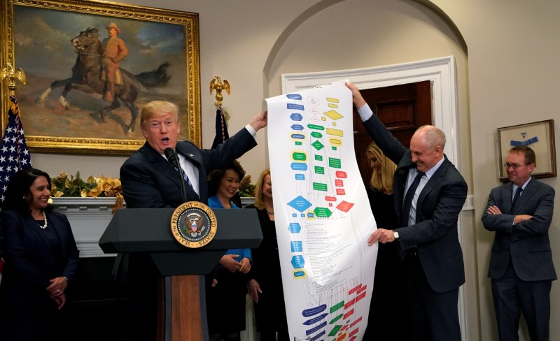 2018-03-11T213156Z_1_LYNXNPEE2A0ME_RTROPTP_3_USA-TRUMP-REGULATION.JPG