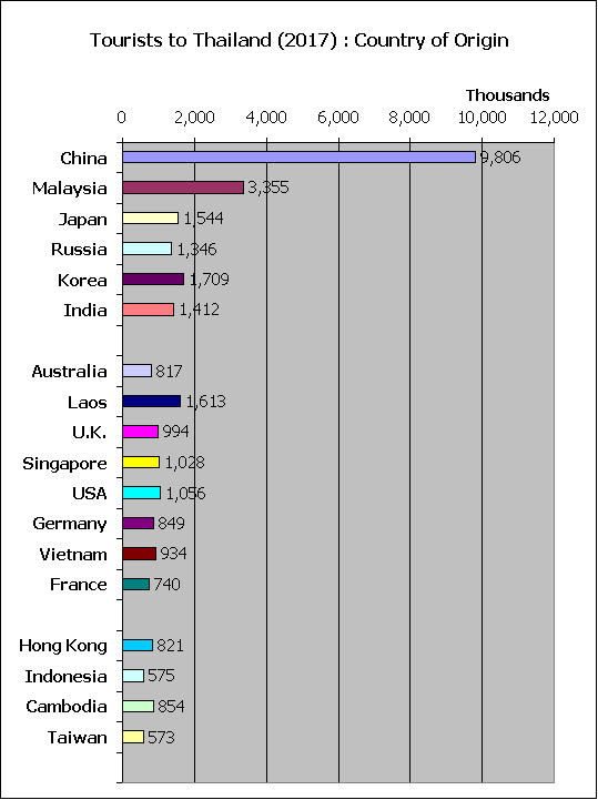 VisitorsThailand2017.gif.c434d953fbae3f7ae94ad6dcd5ee7ef0.gif