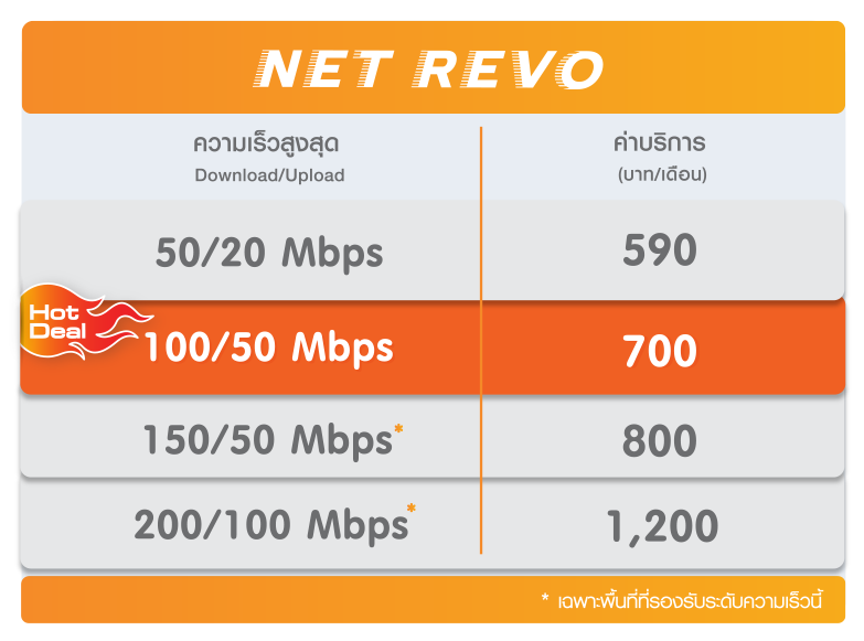 revo-table1.png