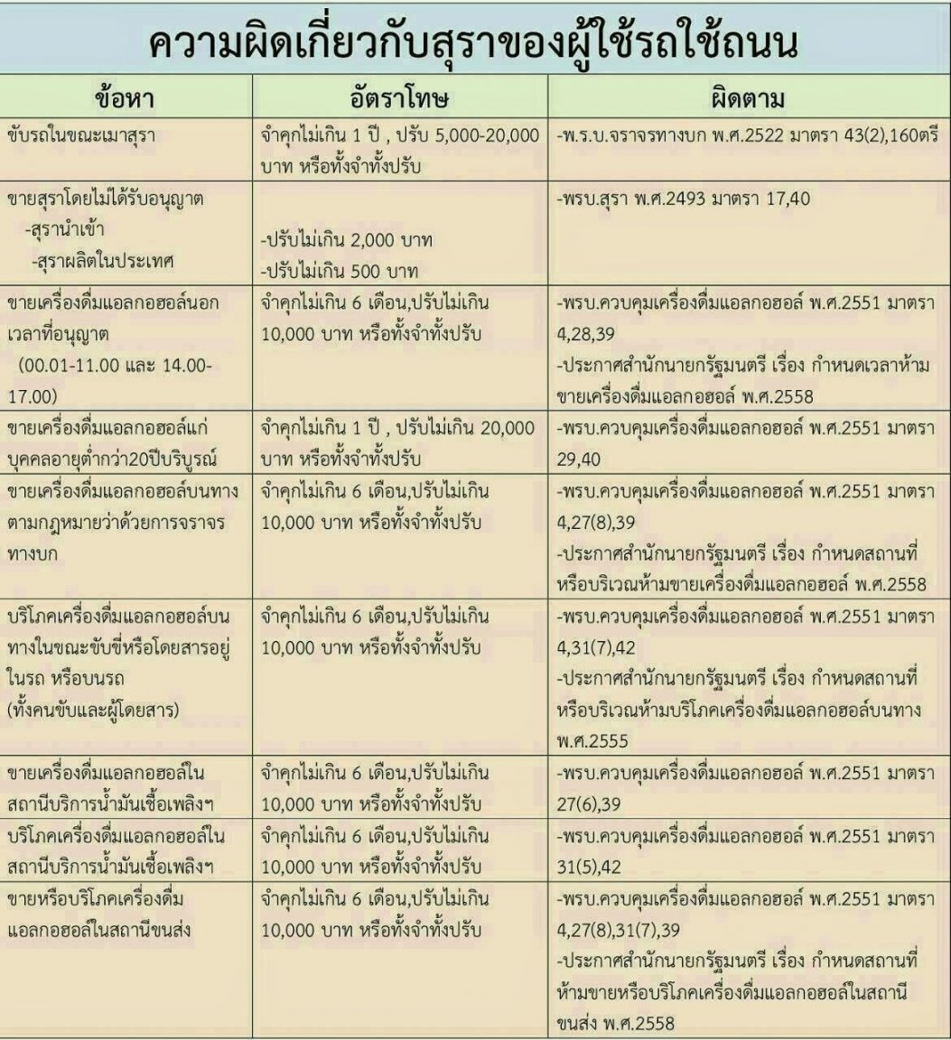 ดื่มสุราบนรถ.jpg