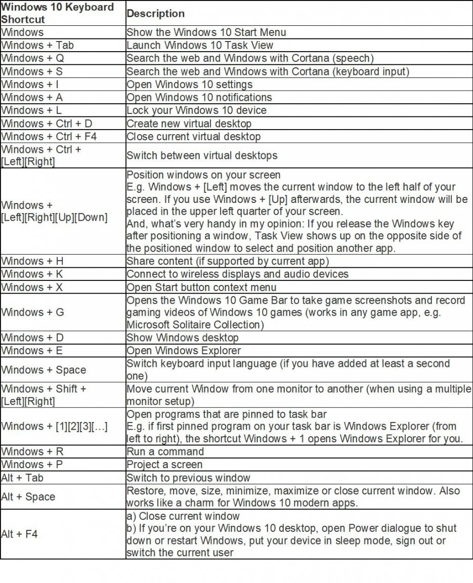 538196658_W10Shortcuts.thumb.jpg.75a0f8a0e3ca2eef6716b7d0f9b076e4.jpg
