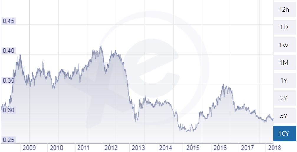 THB-JPY.jpg.3d3f0cd26f5714e60ca1ff0258640ca3.jpg