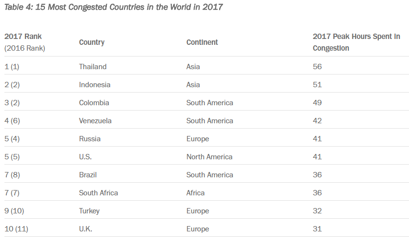 most-congested-cities-in-the-world.png