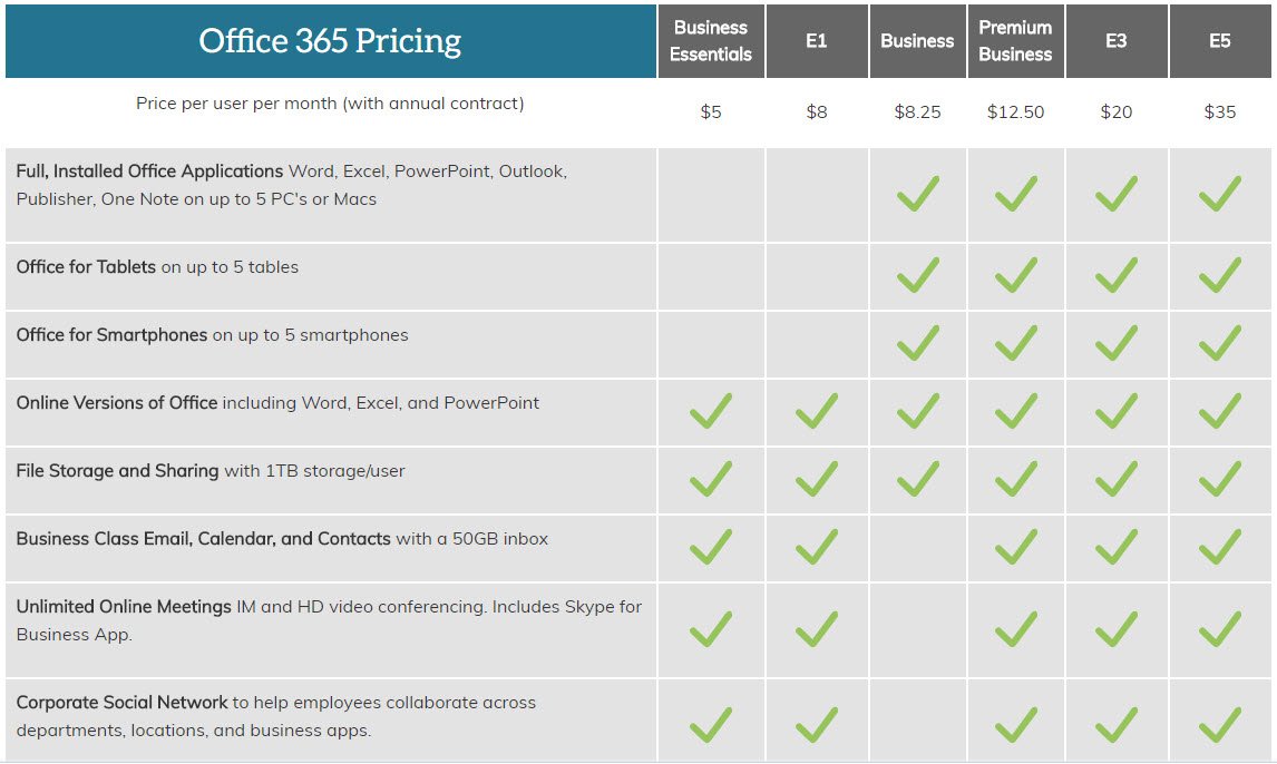223135878_office365packages.jpg.05b3a358f6ea66a0f6da5867d96e5ce4.jpg