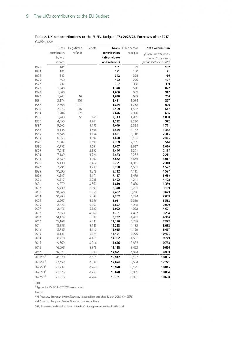 The UK's contribution to the EU Budget(9).jpg
