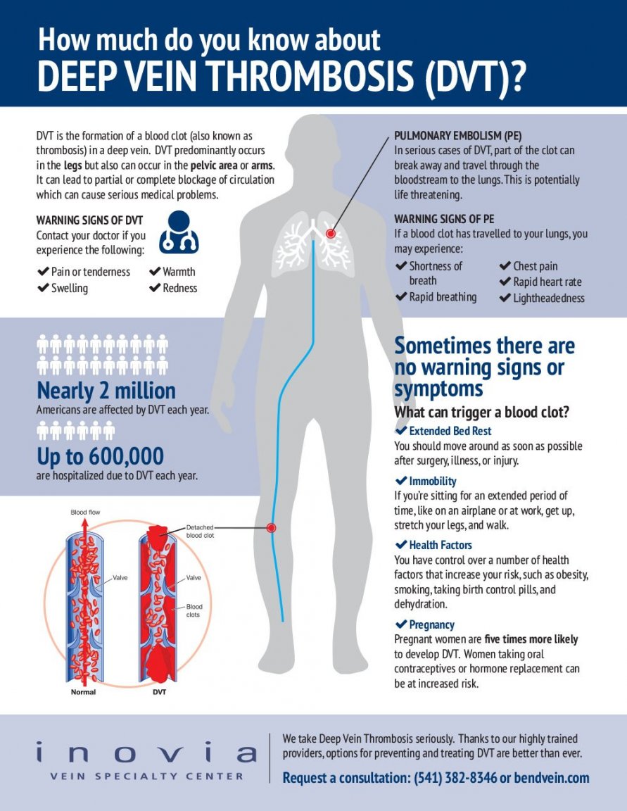 DVT-Infographic-Inovia-1000.jpg