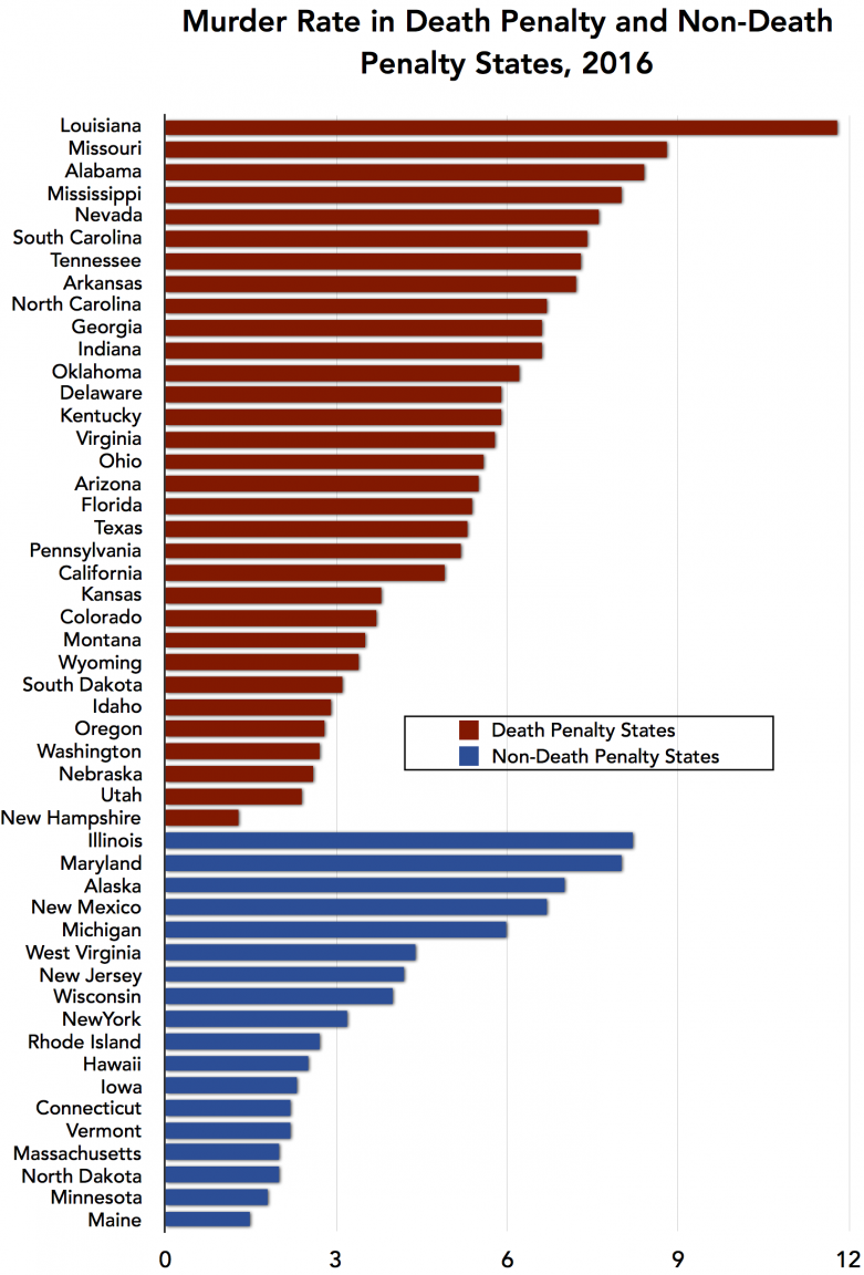 MurderRateBarGraph-2016.png
