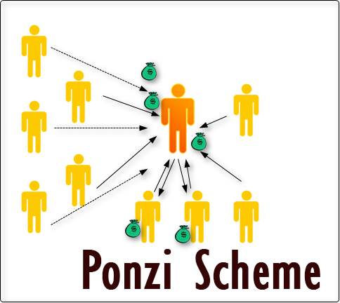Ponzi-Scheme.png