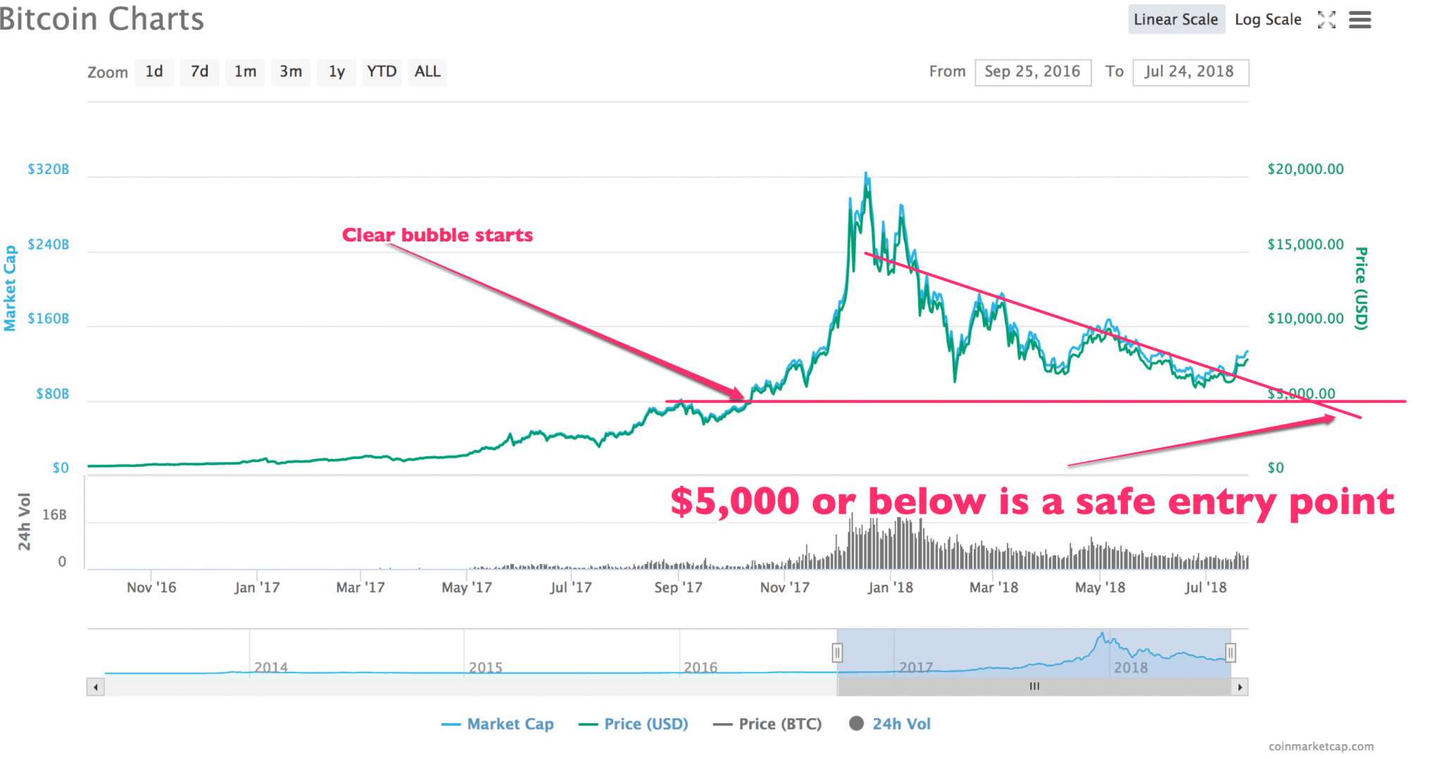 446280697_BitcoinpricechartsmarketcapandothermetricsCoinMarketCap.thumb.png.1b0f4761a2d96e841b37cbf4d5e660a0.png