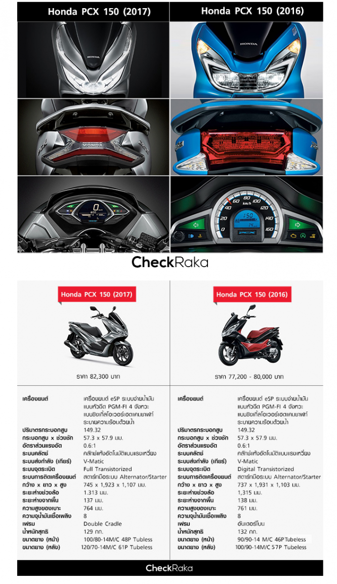 PCX2016-2017.thumb.png.7b536dc1ee4eb8e96eebf4a8a0216df6.png