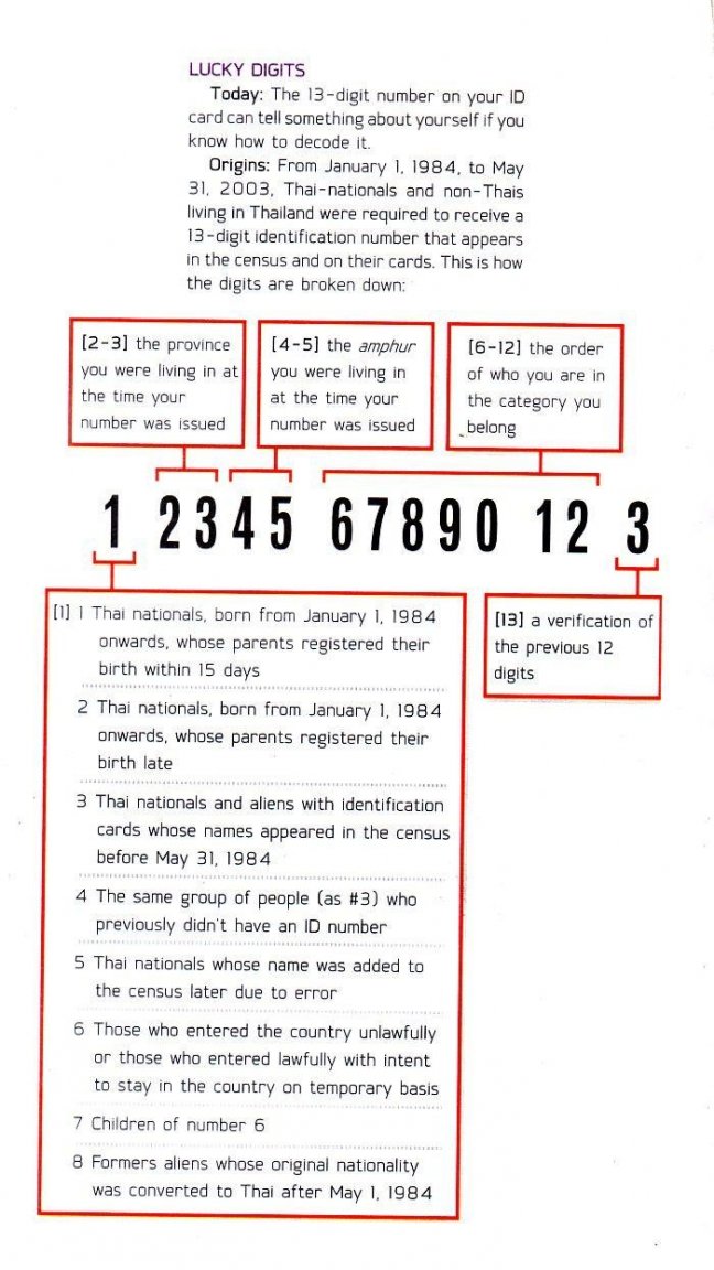 Thai ID  Card Digits Meanining.jpg