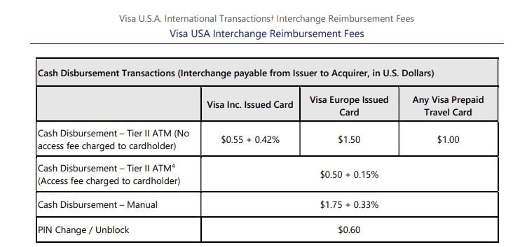 venmo credit card cash advance limit