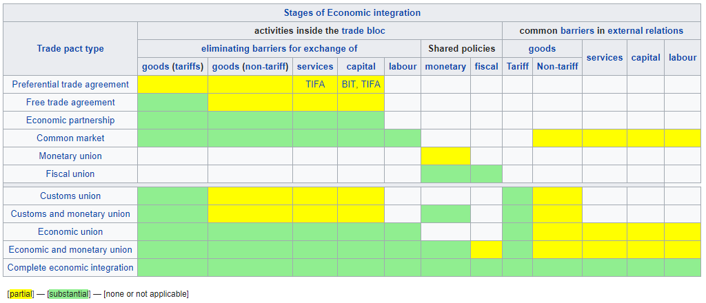 1120474496_economicunion.png.40ef15f159b7cc9fa1ac10f794556214.png