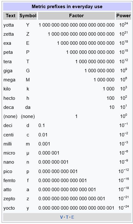 1738564305_metricprefixes.png.a78f0f37af43cf0d90a4843efc62893e.png