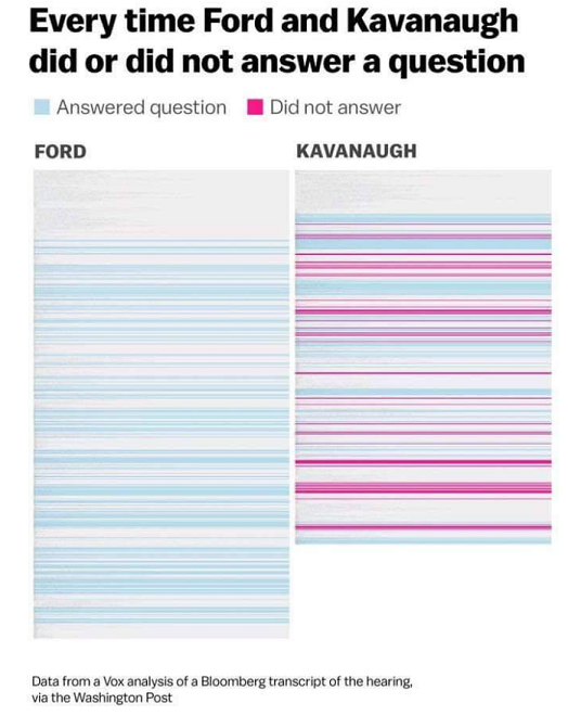 1964226625_kavanaughnotanswerquestion.PNG.6f743b1be6efacb7497f268287c8b3a9.PNG