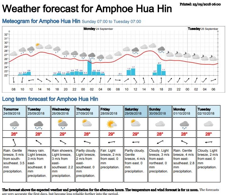 Hua Hin / Cha-Am Weather Forecast and Weather Chat - Page 5 - Hua Hin ...