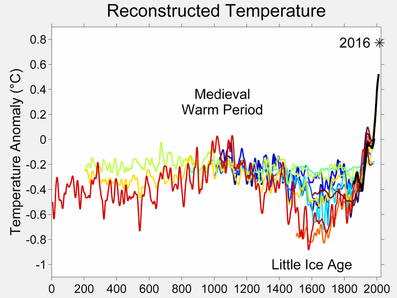 800px-2000_Year_Temperature_Comparison.png.3cc7dba7de1fac8d56c3121775c367ed.png