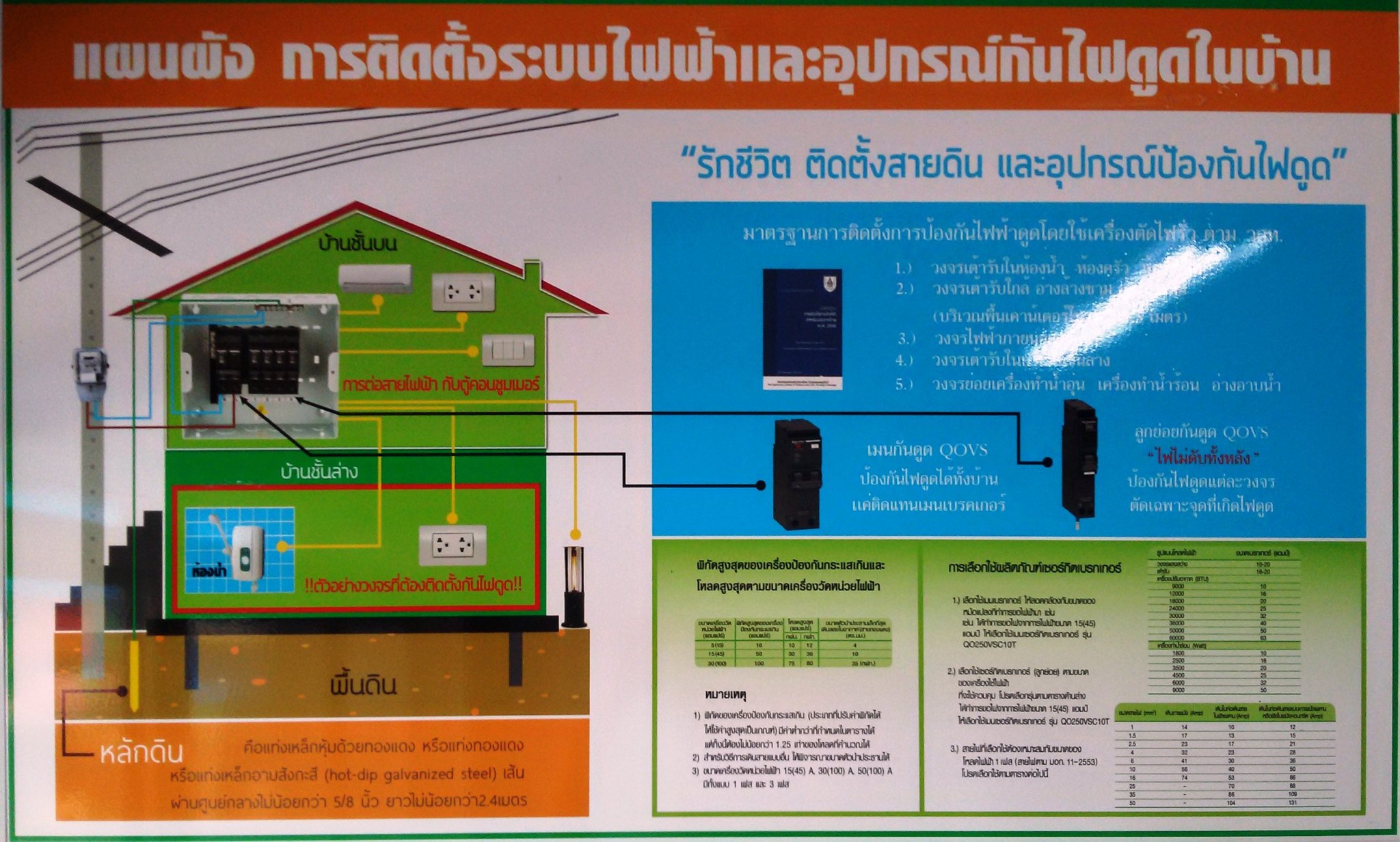 Thailand 2017 PEA Electrical requirements.jpg