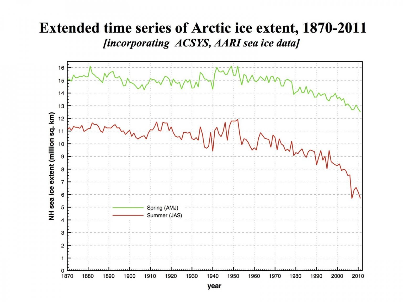 Seaicedecline1870-2011.thumb.jpg.25cfabec3d1e0e386f457661573878d1.jpg