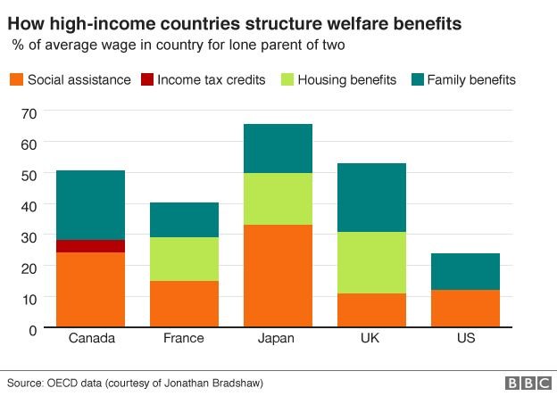 _90913521_welfare-chart.type-01.jpg
