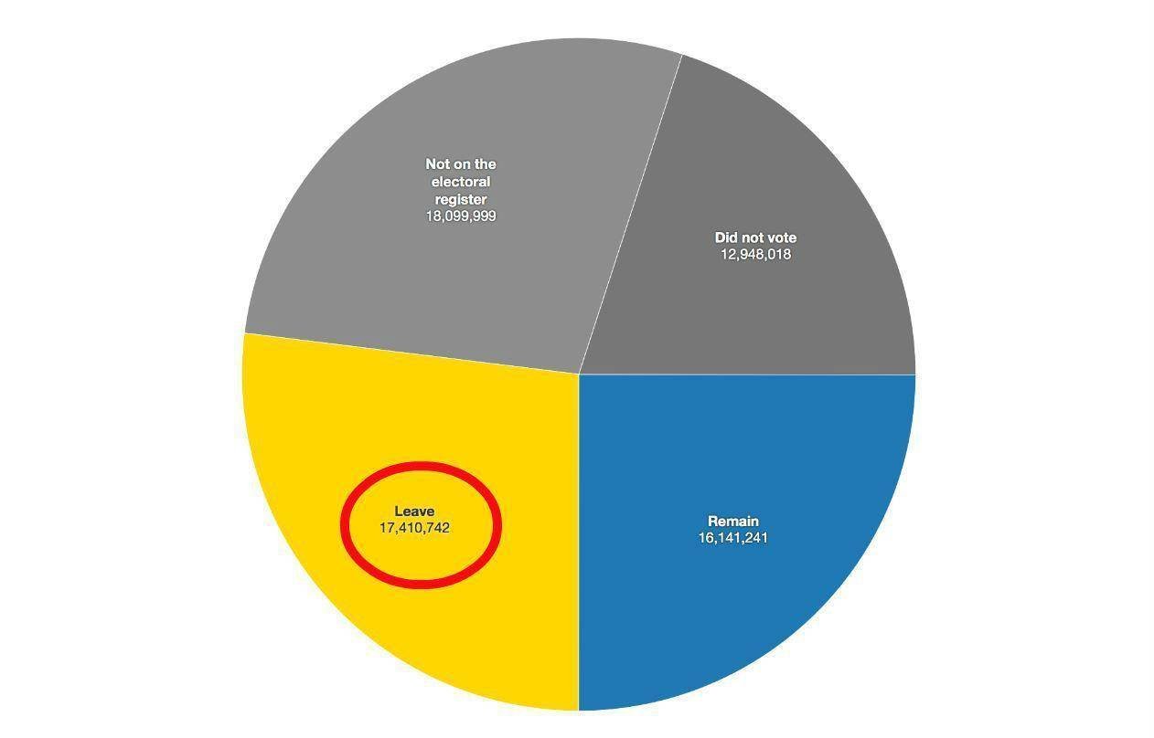 brexit-chart.jpg.c1d62d201abf145db16d19cf0b107a9b.jpg
