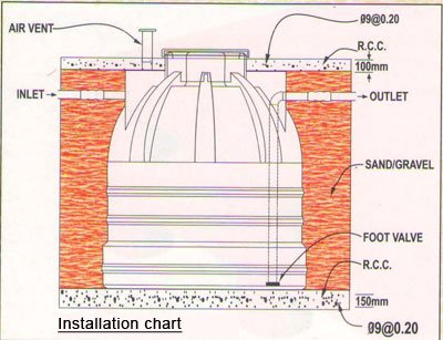 underground-water-tanks.jpg.cc2b4f1e1163f27b6713f4e01ccfa0b5.jpg