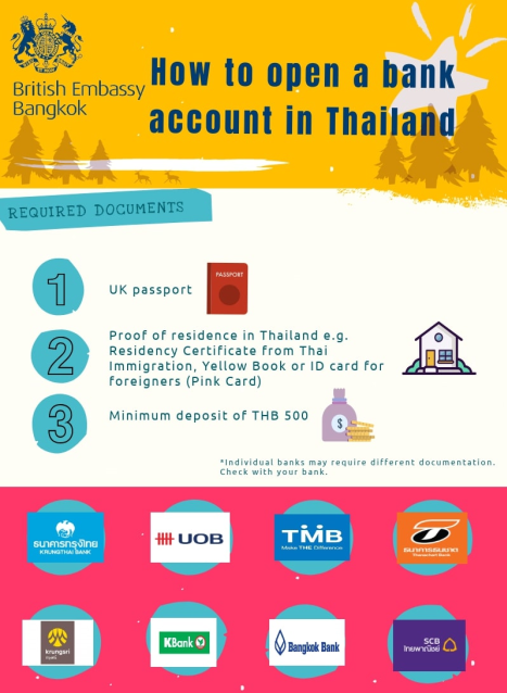 Stopping Pension letters - how to open Thai bank account.png