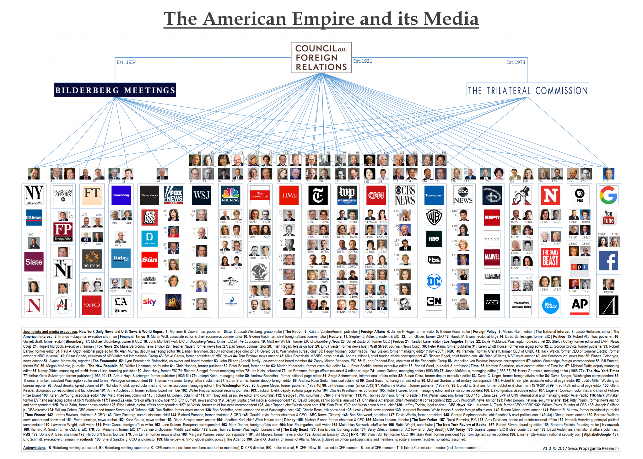 American Media Interconnetions2.jpg